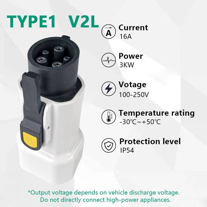 Adapter rozładowujący EVqiaoyi – Outdoor Power Port recenzja i cena