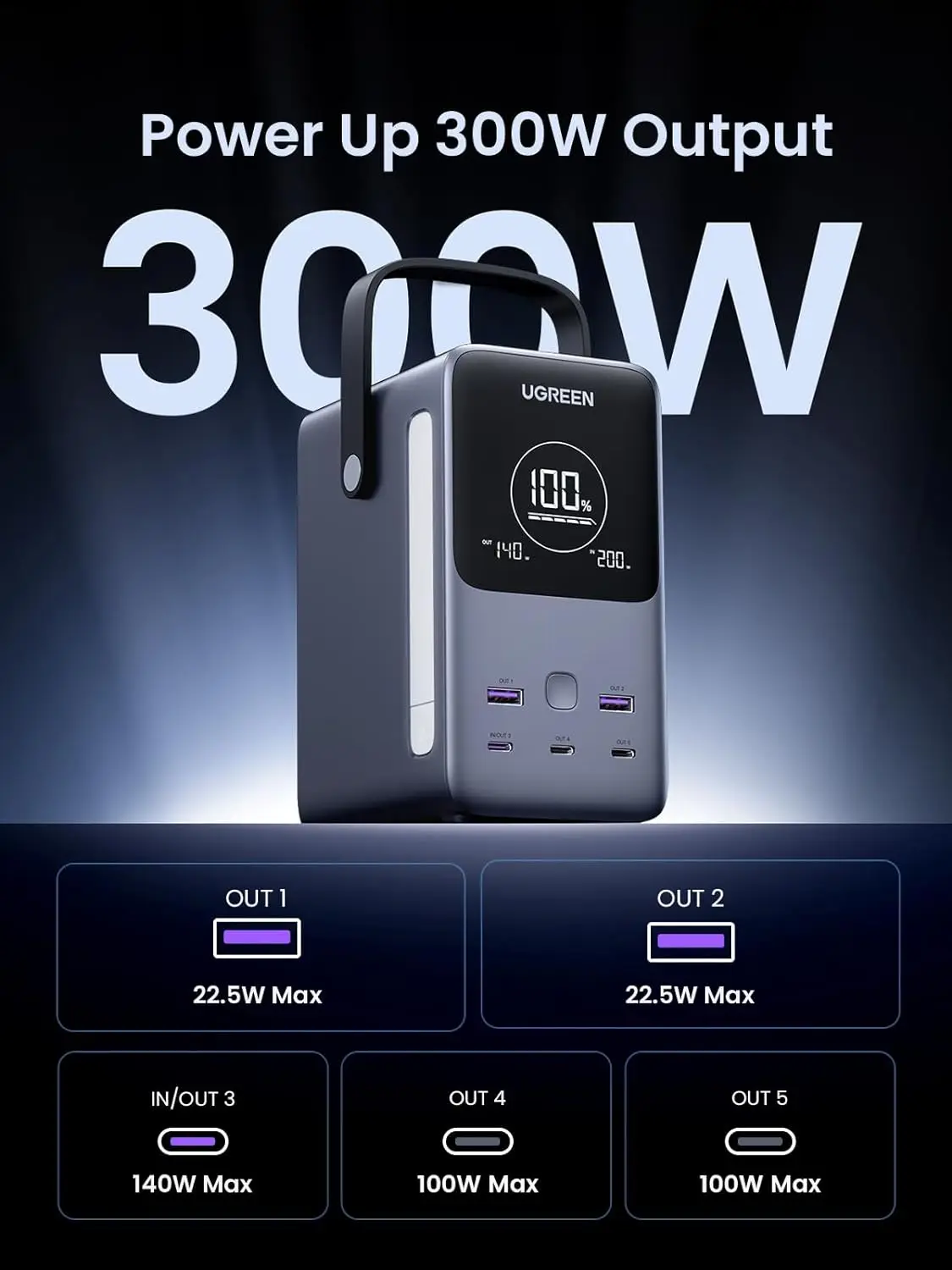UGREEN 300W 48000mAh Przenośny – Ugreen Outdoor Power Bank recenzja i cena