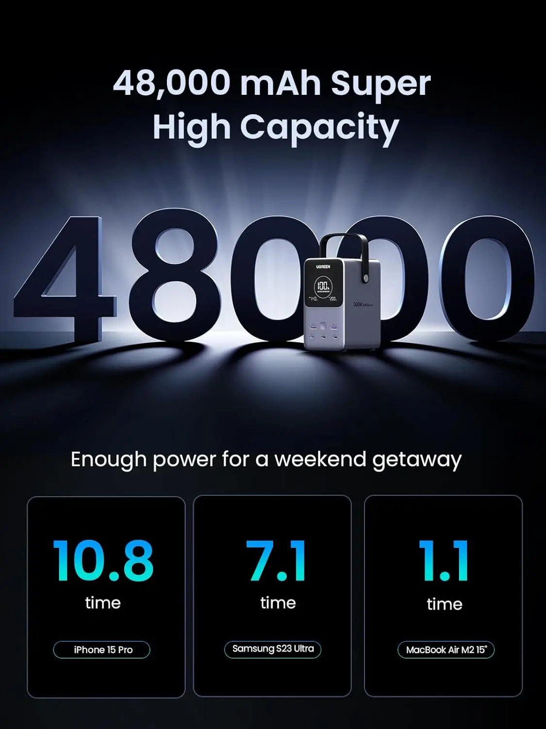 UGREEN 300W 48000mAh Przenośny – Ugreen Outdoor Power Bank recenzja i cena