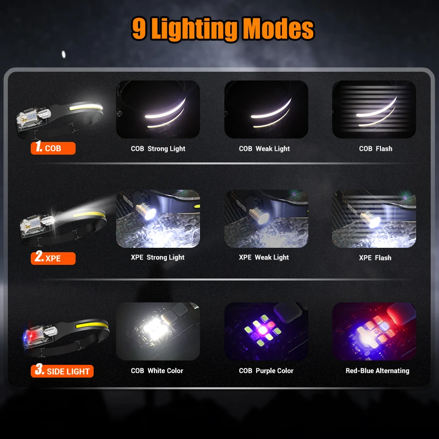 Mocna latarka czołowa LED, prz – Outdoor Power For Camping recenzja i cena