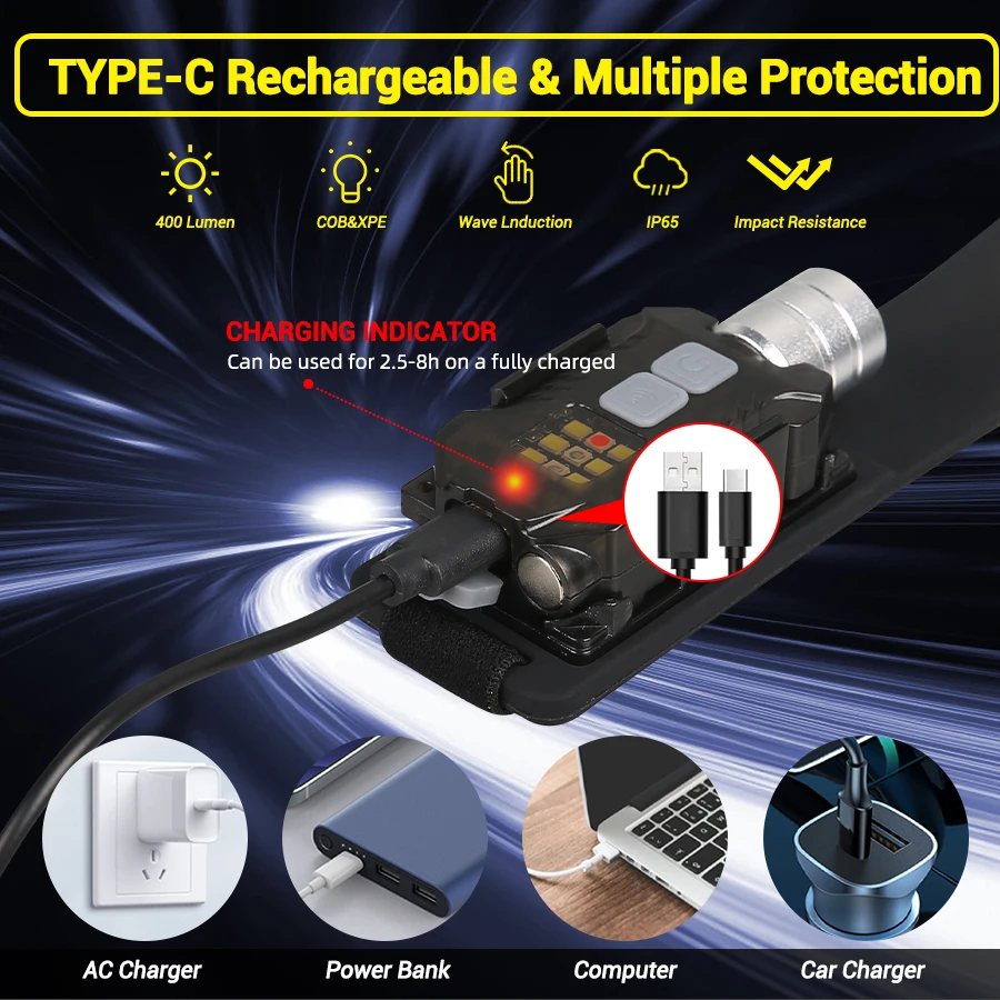 Mocna latarka czołowa LED, prz – Outdoor Power For Camping recenzja i cena