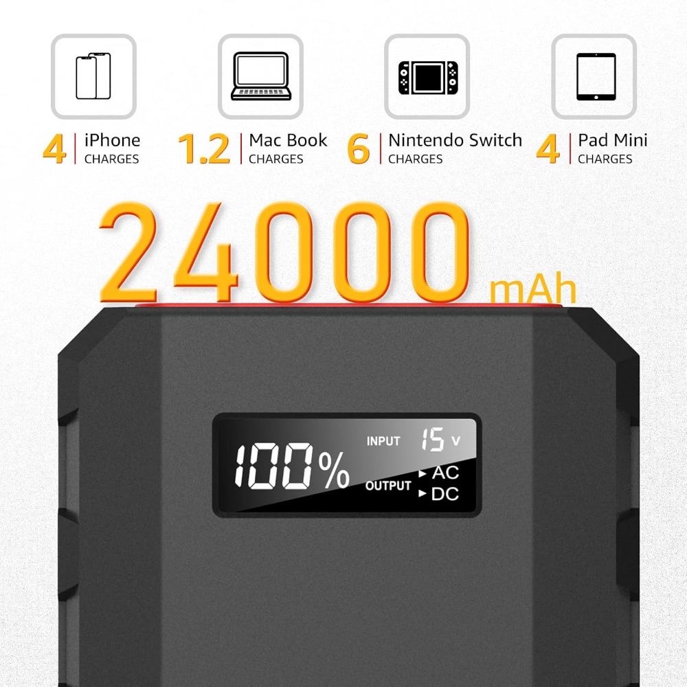 Przenośny powerbank 24000mAh z – Outdoor Power Bank With Ac Outlet recenzja i cena