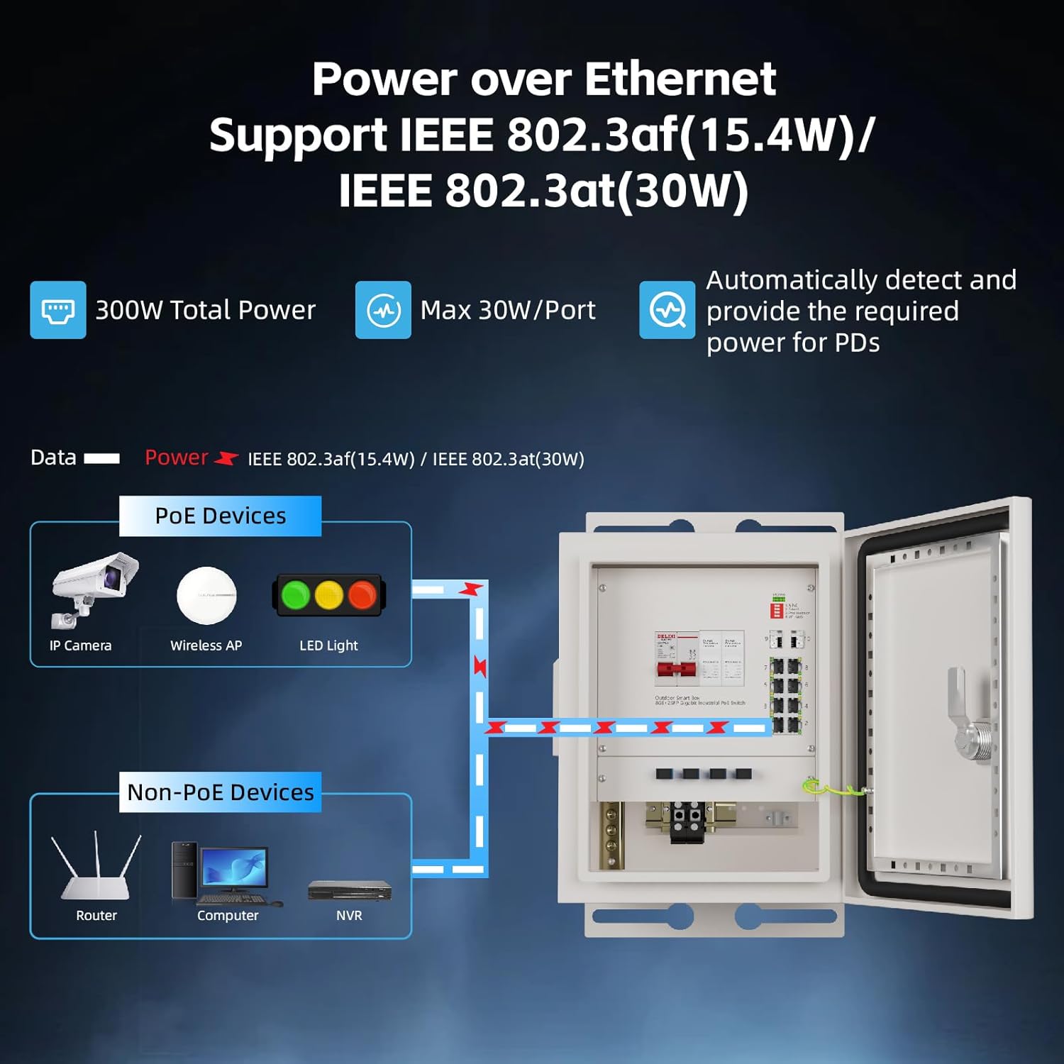 KeepLiNK Outdoor Smart Network – Outdoor Power Port recenzja i cena
